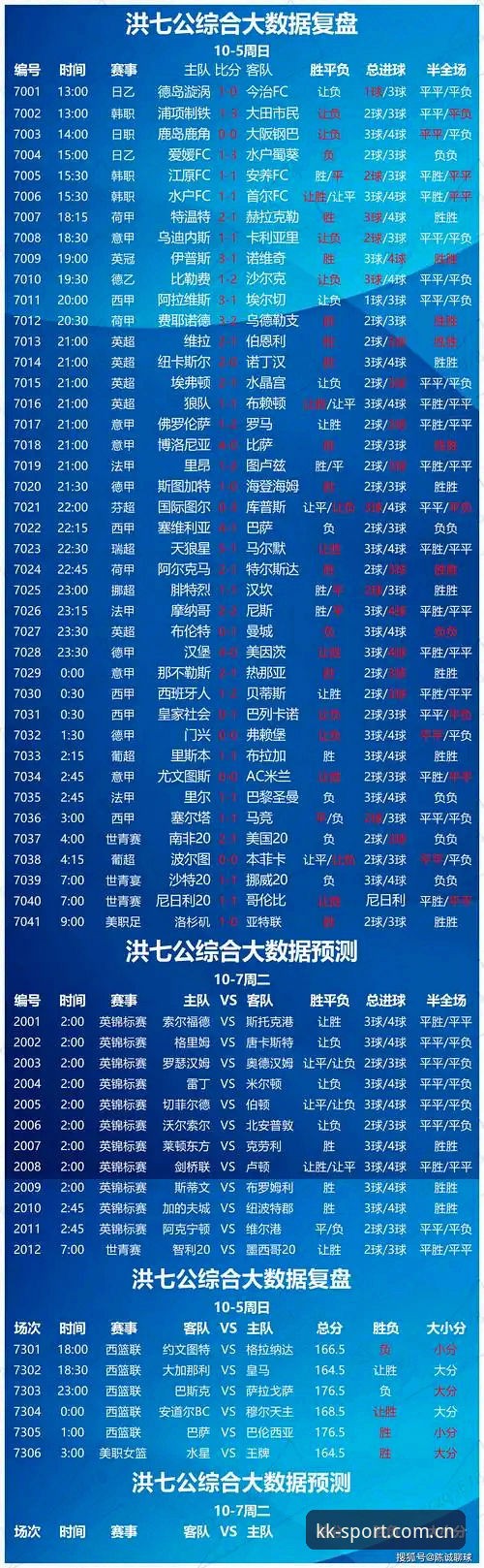 KK体育官网平台赛事前瞻详解：当数据分析遇上直觉判断